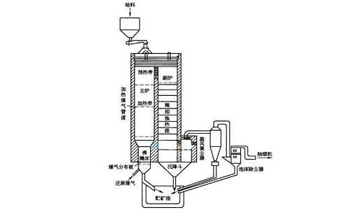 影響還原焙燒的因素有哪些？